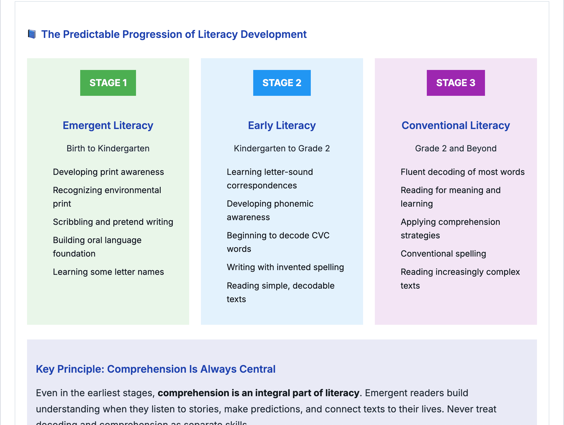TeacherPreps Study Guide showing ratio and unit rate concepts with clear definitions and examples
