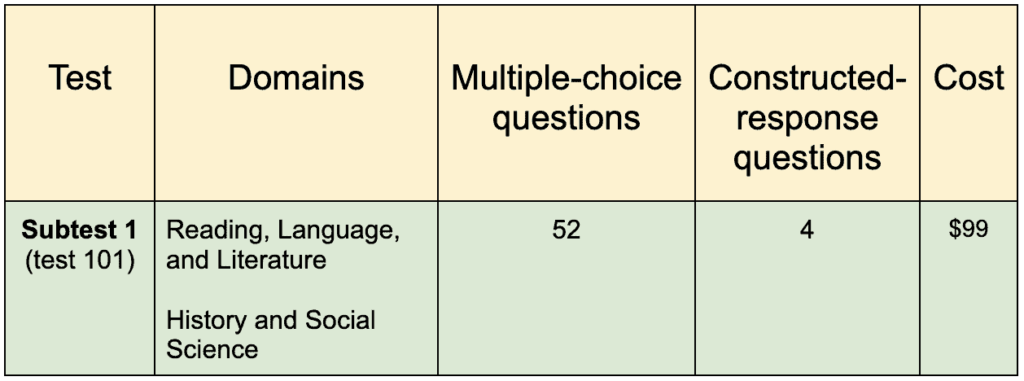 Cset multiple subjects subtest 1