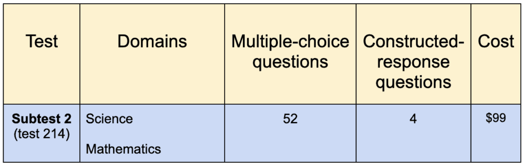 Cset multiple subjects subtest 2