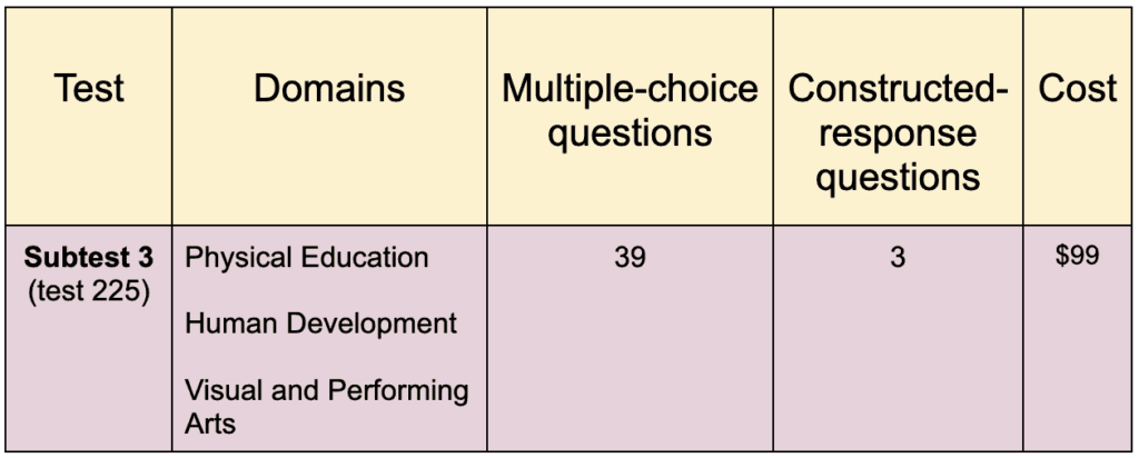 Cset multiple subjects subtest 3